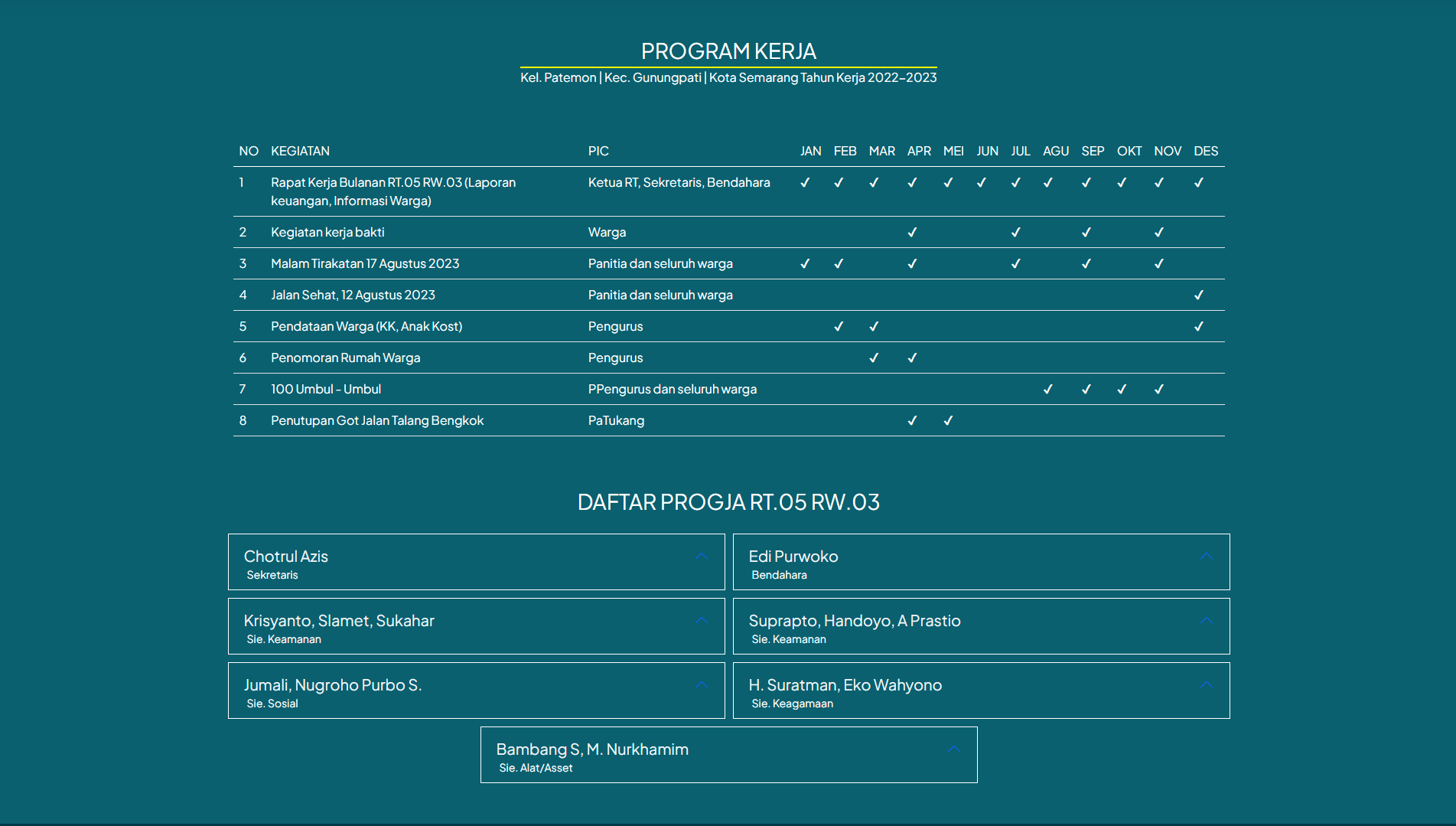 Kelurahan Patemon Website